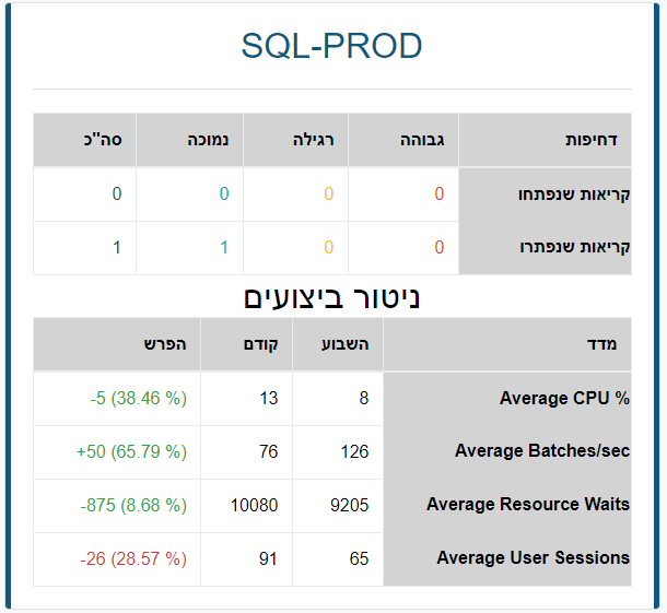 perf_heb.png